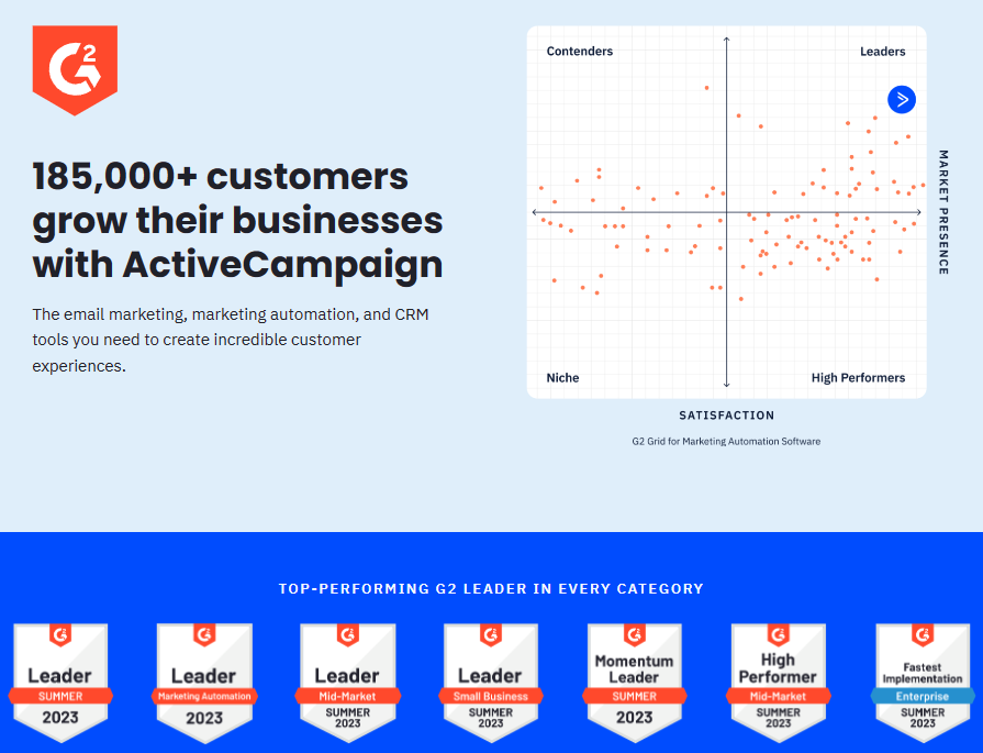 ActiveCampaign review - Why ActiveCampaign